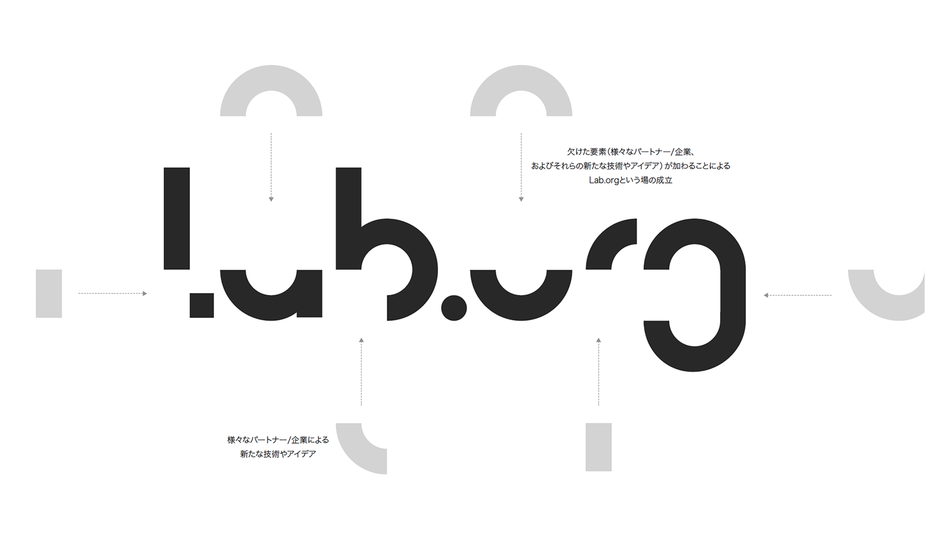 Lab.org logo 解説